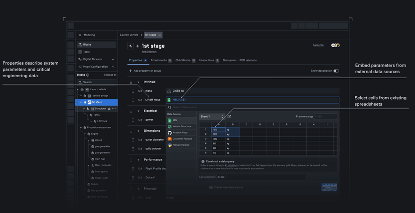 System modeling with callouts